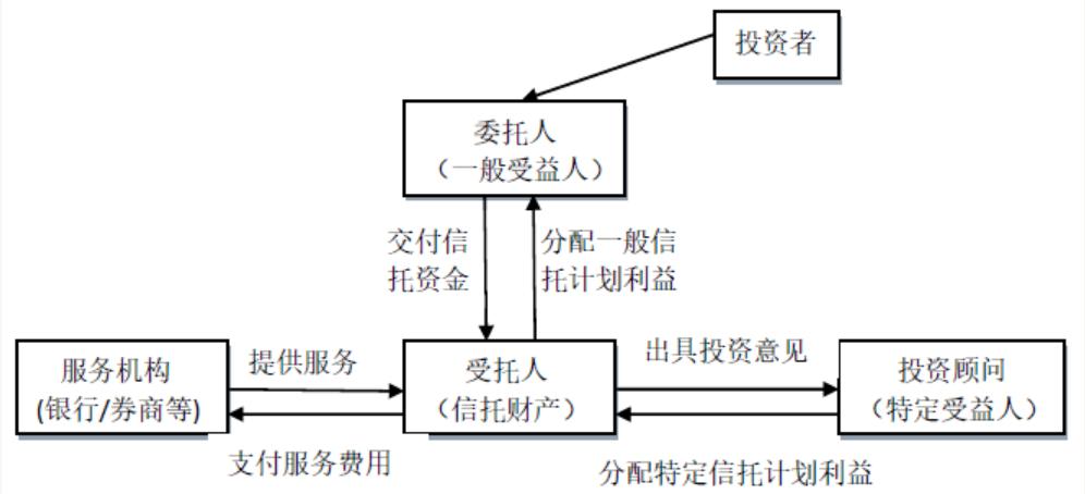 券商八大业务全梳理