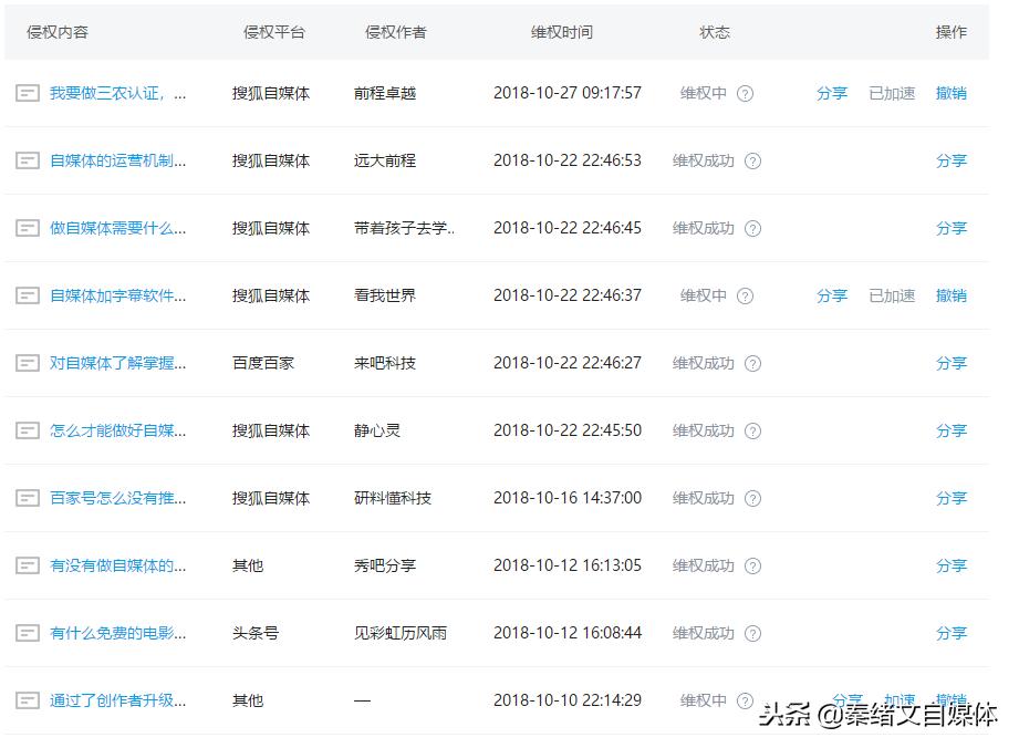 自媒体被抄袭该如何维权？一个方法轻松为原创维权，原创者福利！