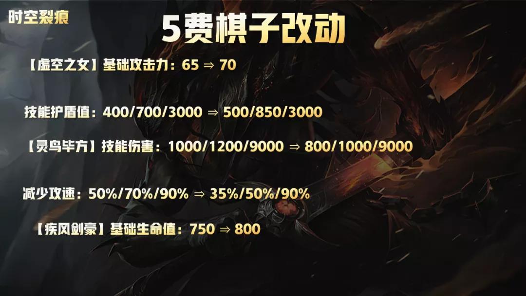 金铲铲之战更新削弱名单,金铲铲1.19版本玩什么