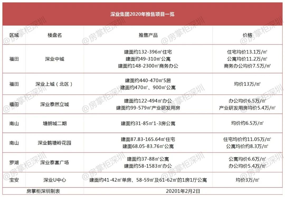 深业集团知名地产,深业集团的房子会烂尾吗