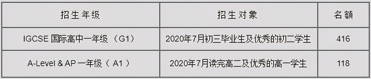 深国交需要什么条件,深国交到底好不好