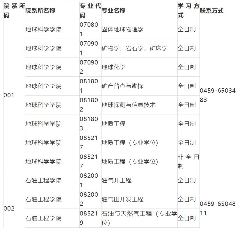 2019退役大学生考研调剂,2019厦门大学考研调剂