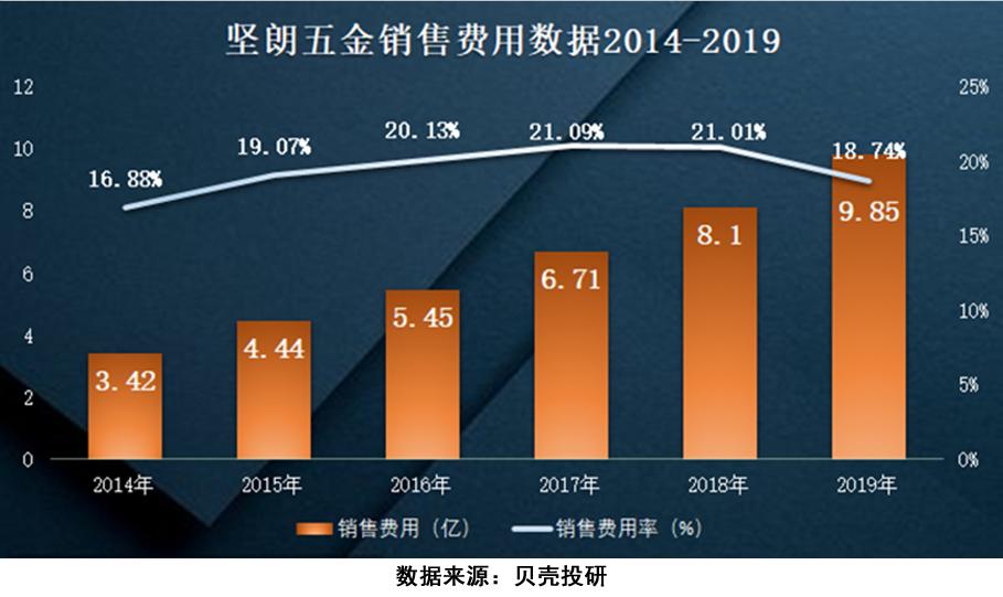 上海坚朗五金与广东坚朗,香港坚朗五金跟广东坚朗