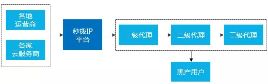 深度分析流量造假术,数据流量造假骗局