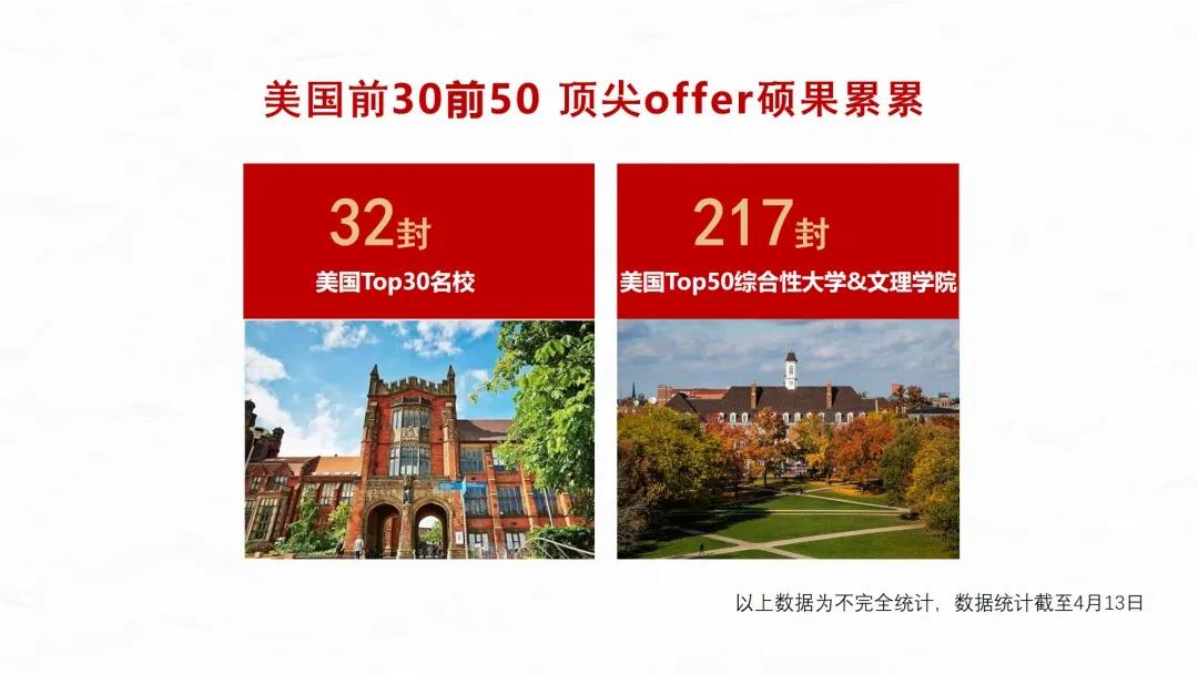 讯得达招生条件,讯得达学习方法