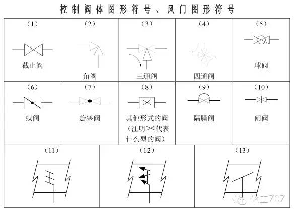 管工仪表图纸符号大全图解,仪表图例符号大全图