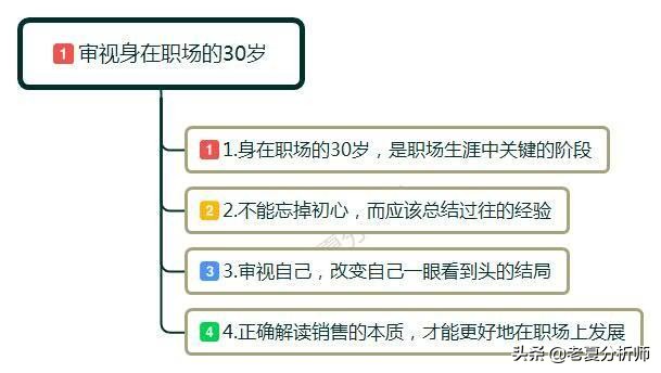 35岁了还合适做销售的行业吗,35岁的人做销售出路在哪