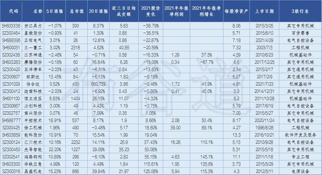 002570工业大麻概念龙头股,40只柔性屏概念股