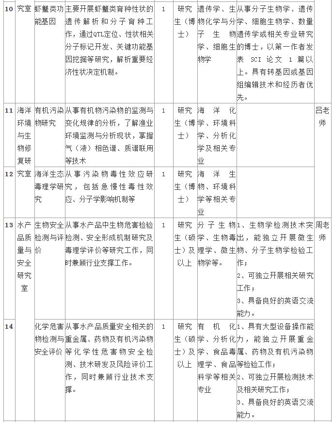 中国水产研究院黄海水产研究所,中国水产科学院黑龙江所招聘信息