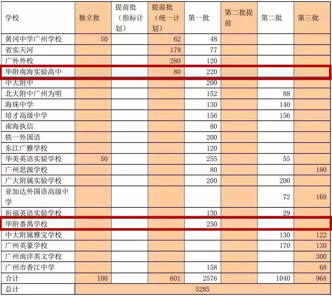 华附神学院,华附学校简介