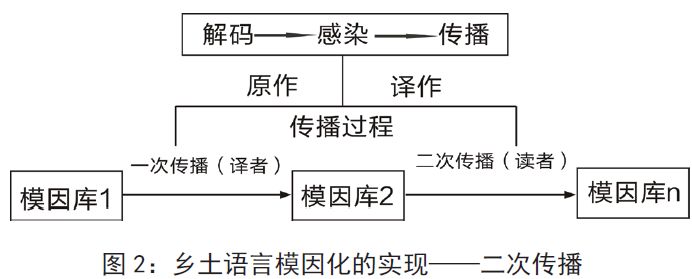 译论｜任东升、闫莉平：中国当代乡土文学中乡土语言模因的传译——以三部长篇小说沙博理译本为例