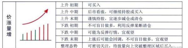 中国股市牢记量价关系选股口诀,中国股市量价口诀