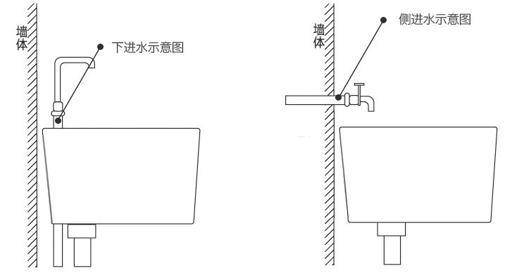 你还用这种水刷碗洗脸？也太可怜了