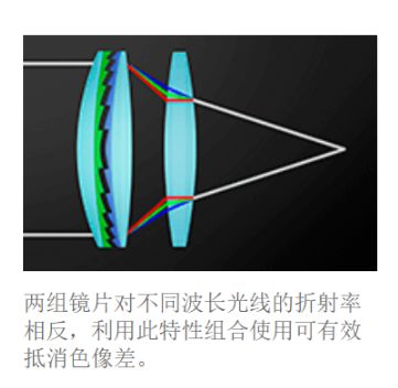 「摄影器材」买佳能镜头花了那么多钱，你知道花到哪里了吗？来认识一下EF镜头的9大黑科技