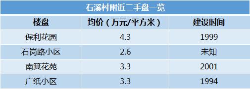 广州海珠创新湾大平层住宅价格,海珠创新湾住宅项目