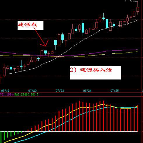 炒股票最重要的是看什么指标,炒股票最经典的指标