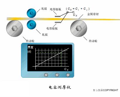 凸轮轴传感器工作原理动图,水流传感器工作动图