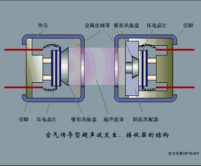 凸轮轴传感器工作原理动图,水流传感器工作动图