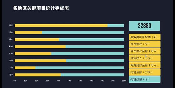 办公自动化excel表格操作大全,高效办公神器及常用excel技巧讲解