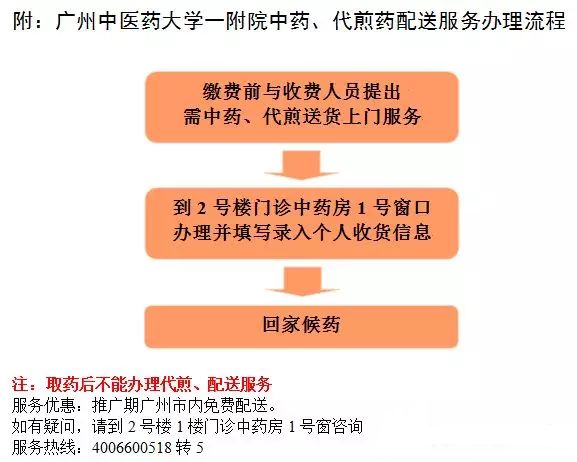 本草驿站岭南特色中药化橘红,本草驿站药材