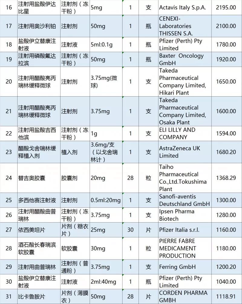 达雷木单抗说明书,达雷木单抗治疗一个疗程