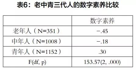 青少年与父母代沟问卷调查 (关于代沟问卷调查)