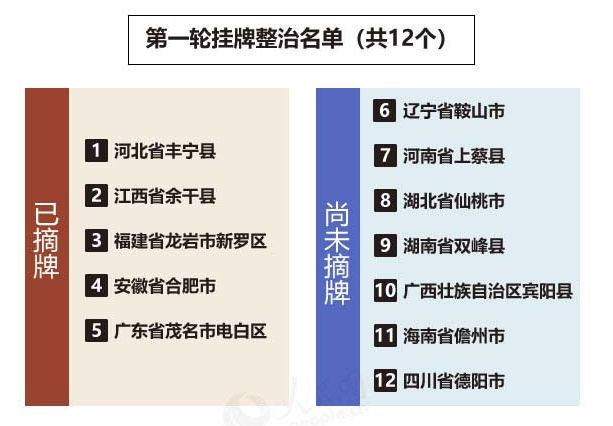 定西防诈骗,网络诈骗预警通告