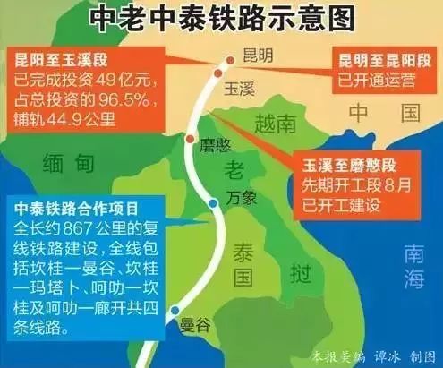 什么地方能够坐高铁去泰国,从中国坐高铁去泰国