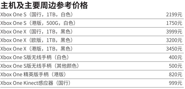 软硬兼施SP想玩《荒野大救赎Ⅱ》？那你得先买XOne或PS4啊