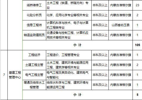 招聘信息一大堆视频,大量招聘信息大全