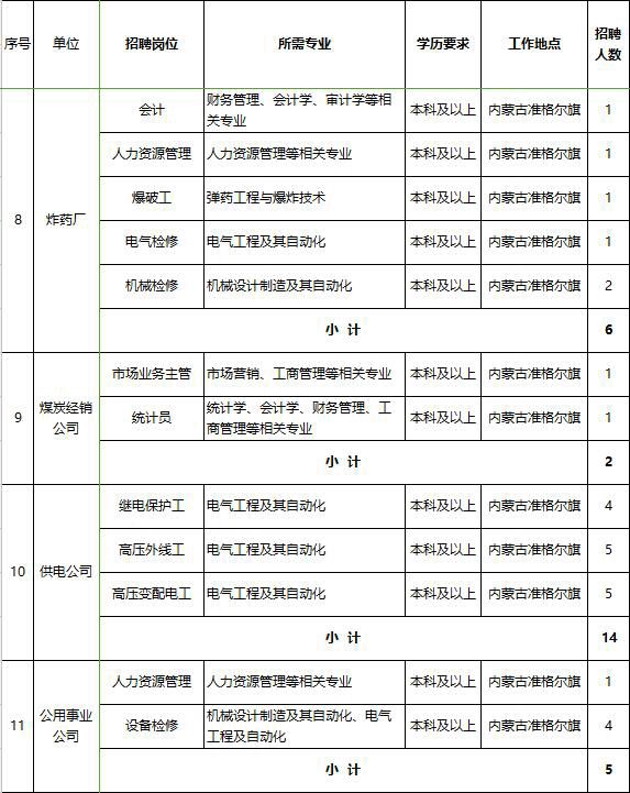 招聘信息一大堆视频,大量招聘信息大全