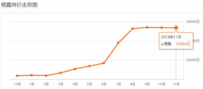 11月南京新楼盘房源房价,南京房价走势2019年11月
