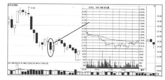 k线基础入门知识全集,k线入门基本知识