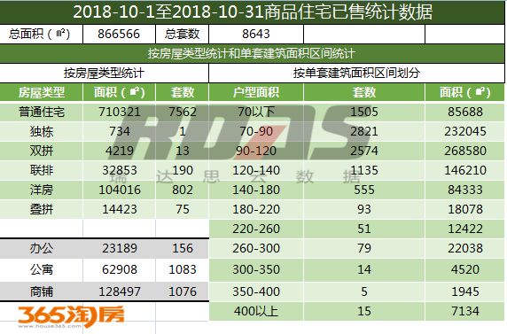 沈阳各区销量,沈阳8月成交量