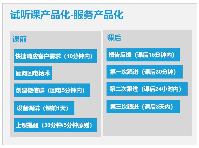 试听课转化秘诀,如何提升试听课成交率