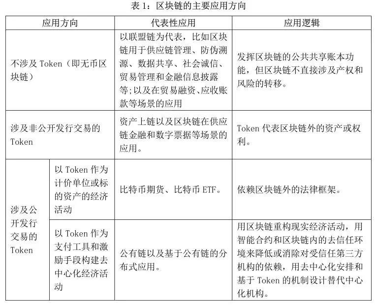 央行谈数字人民币区块链,央行工作论文最新
