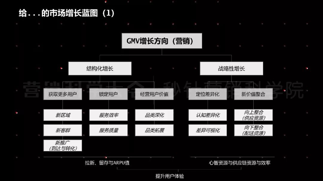 营销科学观｜王赛：营销从职能转变为增长变革的引擎