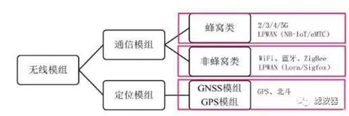 全球5g公司有哪些,全球5g供应商协会
