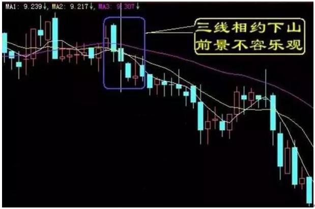 交易技术图解经典形态,十个获利形态操作方法