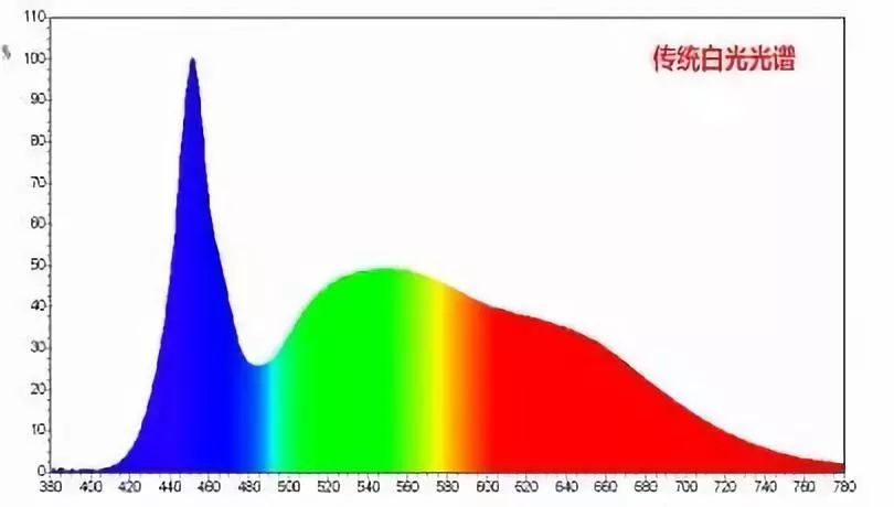 巨宏光电太日照谱led,巨宏光电太日照谱