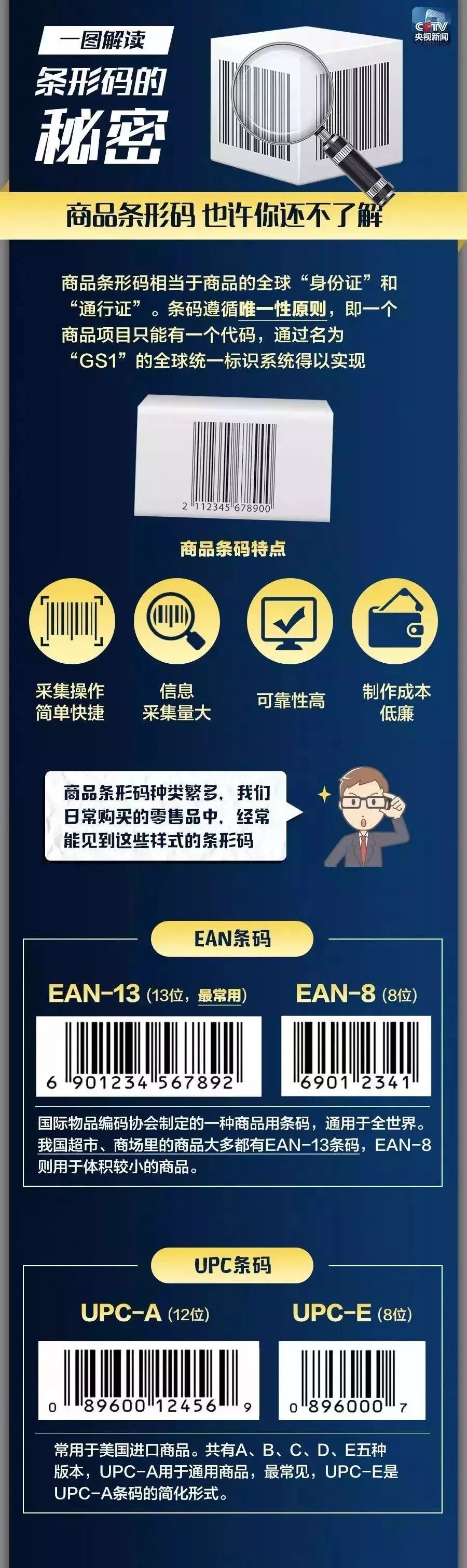买东西要注意条码吗怎么查,商品条码干嘛用