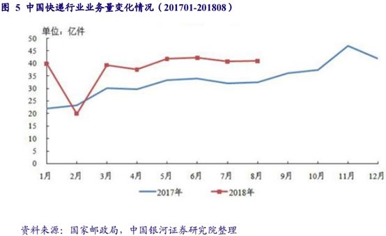 3分钟销售额破1亿,两小时销售额破亿