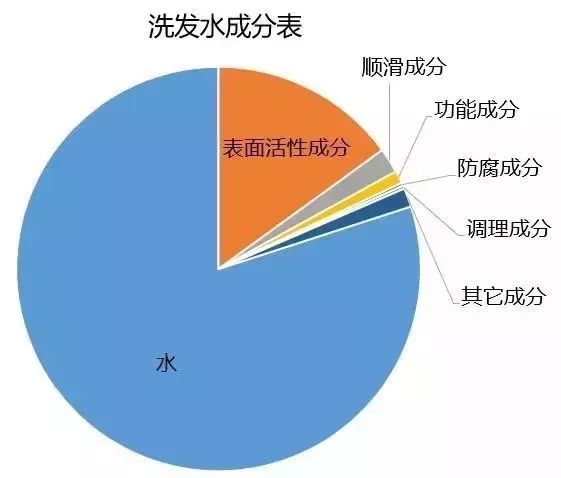 氨基酸洗发水推荐清爽控油,控油强韧发根氨基酸洗发水推荐