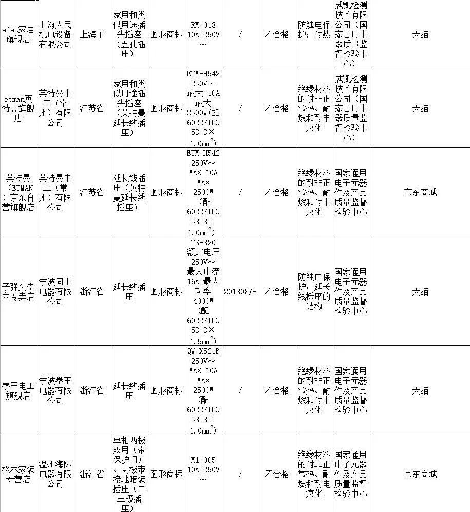 大庆人注意！这些东西慎买，京东、天猫均有售！