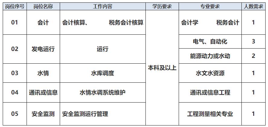 「校招精选」格兰仕、广东南天司法鉴定所、扬子石油化、雷利电机、宁信科技等名企精选（11-18）