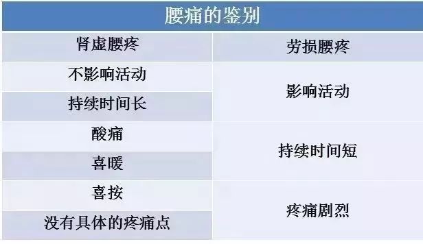 腰酸背痛精力不足是什么原因,腰酸背痛肾气不足