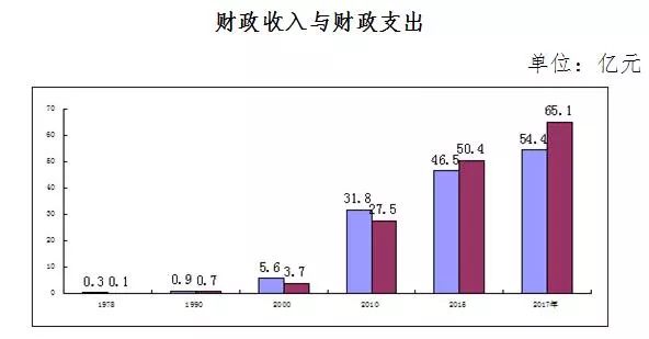 巩义十年的变化,改革开放40年来发展的伟大成就