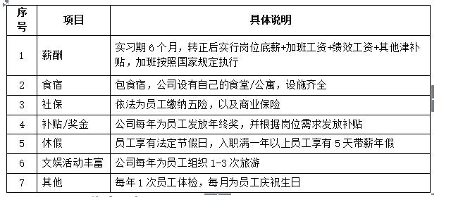 「校招精选」百事、乔瑞汽车、*今条头日**、人和汽车、华威医药、纳斯书院、中广核监测等名企精选（11-22）