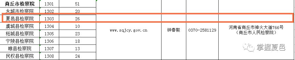 平泉检察院招书记员,修水县检察院书记员招聘