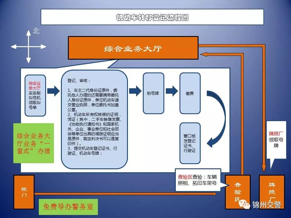 车管所二手车过户业务何时恢复,交管业务升级二手车能办理过户吗
